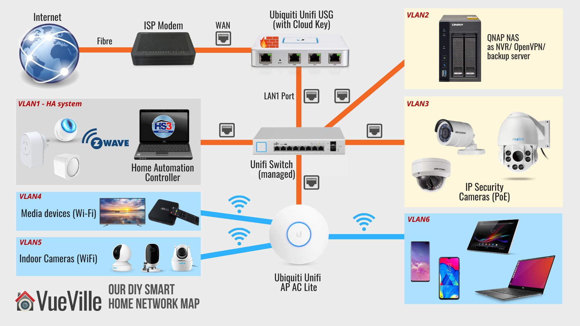 Installation Vidéosurveillance IP